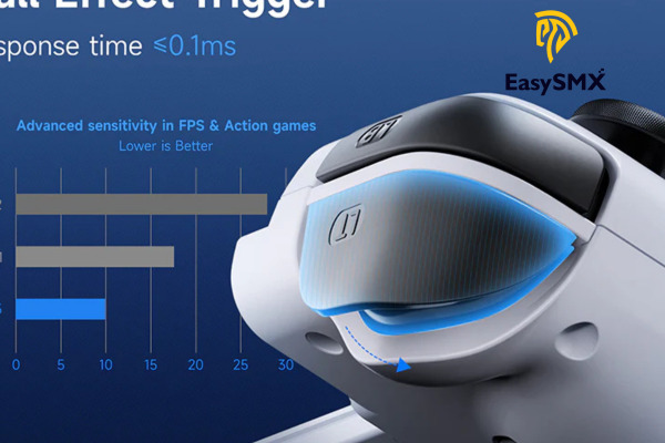 Controlador de juegos Moviles EasySMX M05 con Puerto USB-C